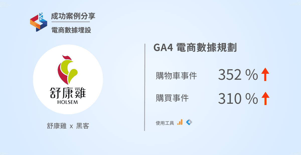 【成功案例】GA4 電商事件規劃