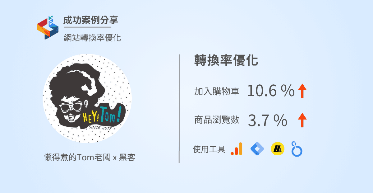 【成功案例】網站轉換率優化