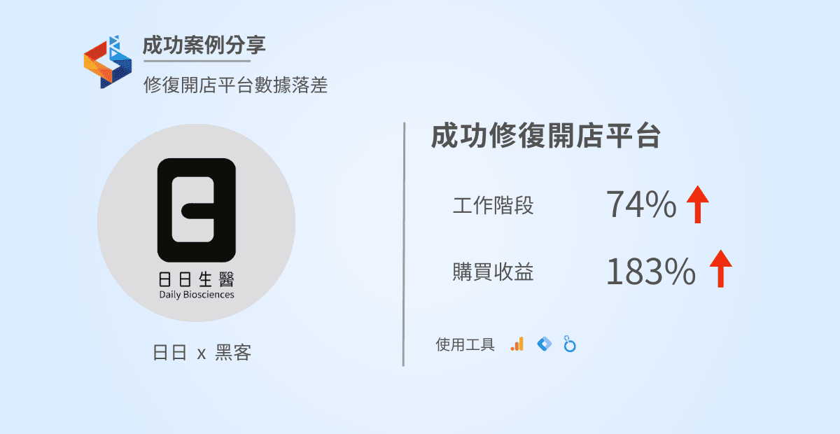 【成功案例】修復GA4 網店工作階段判讀落差