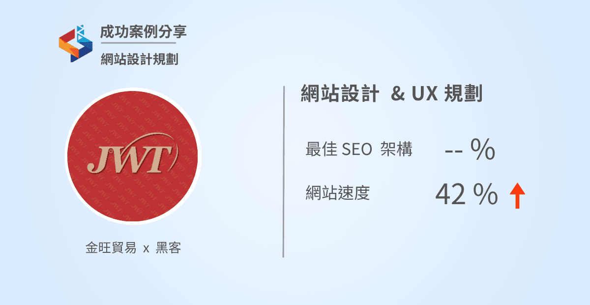 【成功案例】網站設計&動線規劃