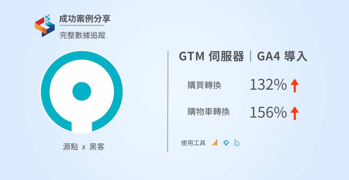 【成功案例】GTM 伺服器, Meta CAPI - GA4 完整導入